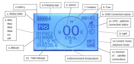 A bicicleta elétrica customizável GPS LCD indica com recebe e mostrando a E-mensagem no LCD