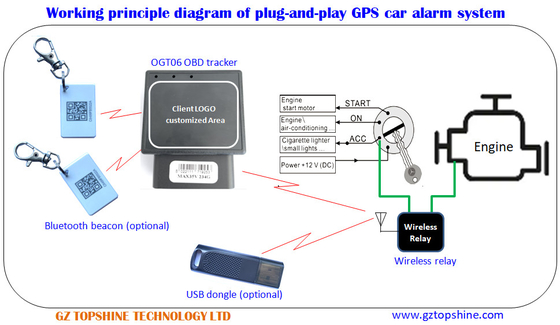 OBD2 Rastreador GPS/OBD Alarme de carro